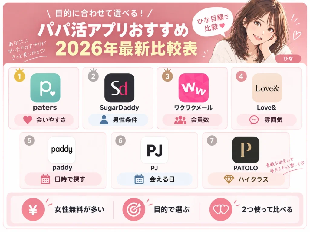 パパ活アプリおすすめ2026年最新比較表