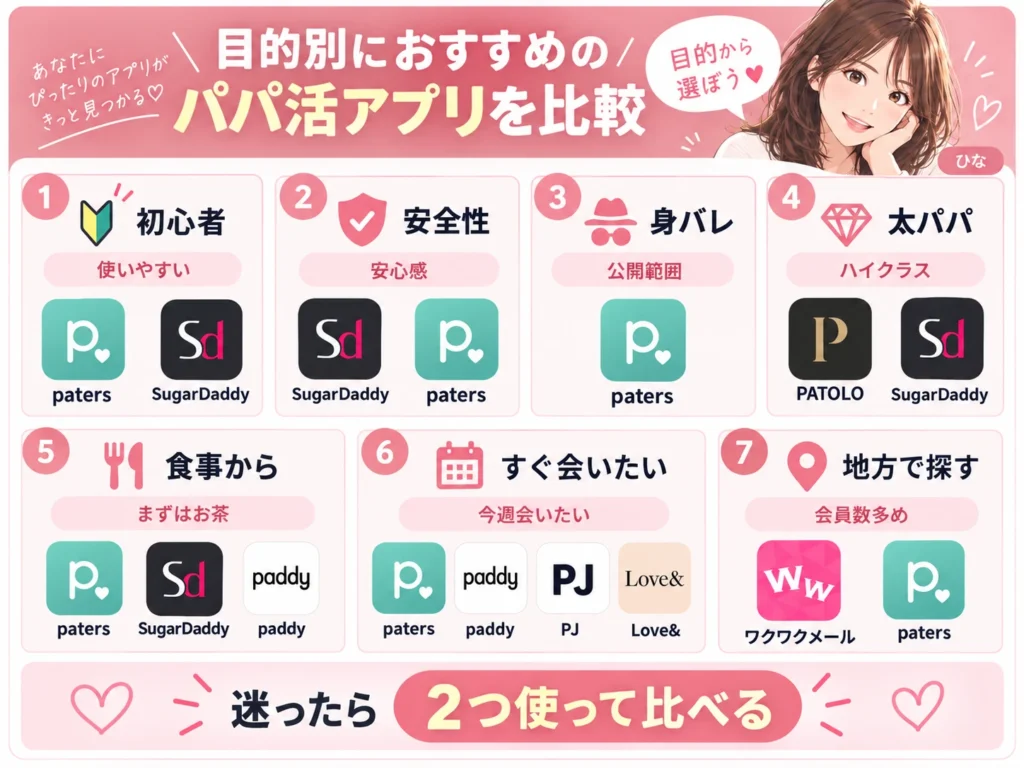 あなたに合うパパ活アプリは？重視する条件別に比較