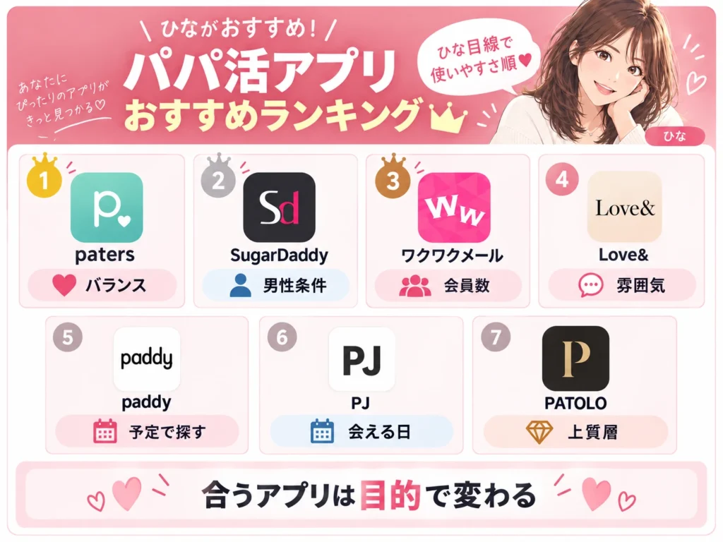 パパ活アプリおすすめランキング【2026年最新】