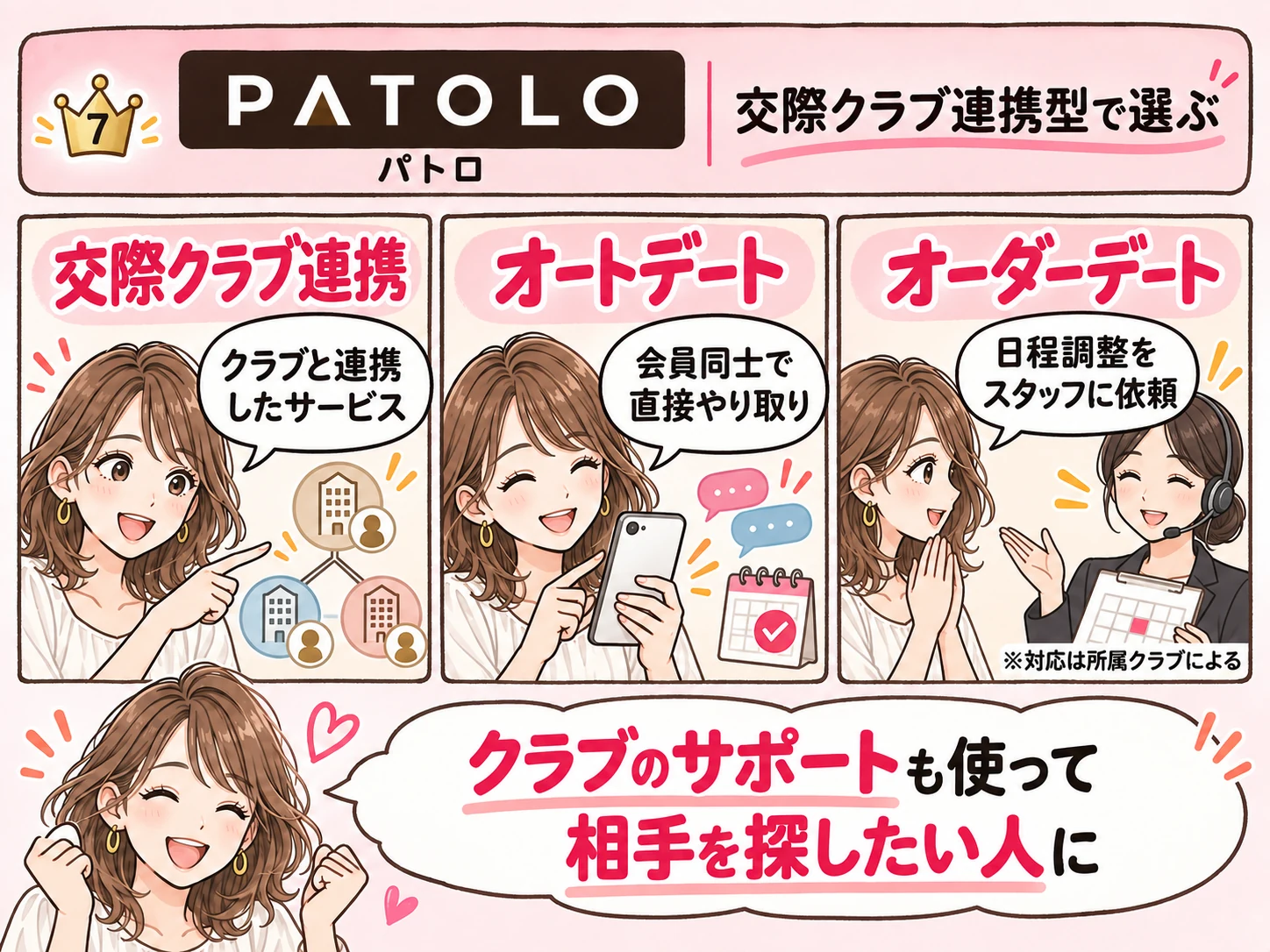PATOLO（パトロ）の特徴：交際クラブとの連携、オートデート、オーダーデート
