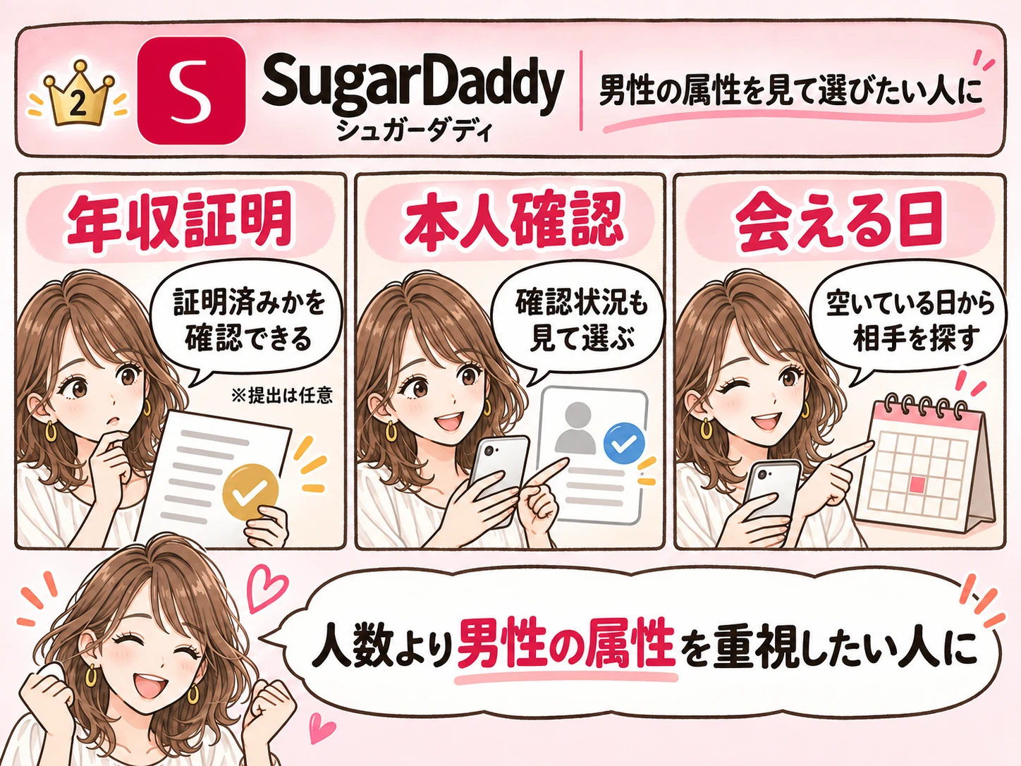 SugarDaddy（シュガーダディ）の特徴：任意の年収証明、本人確認、会える日からの相手探し